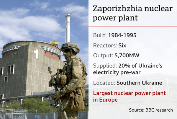 Zaporizhzhia shelling: UN demands stop to fighting at Ukraine nuclear site | INFBusiness.com