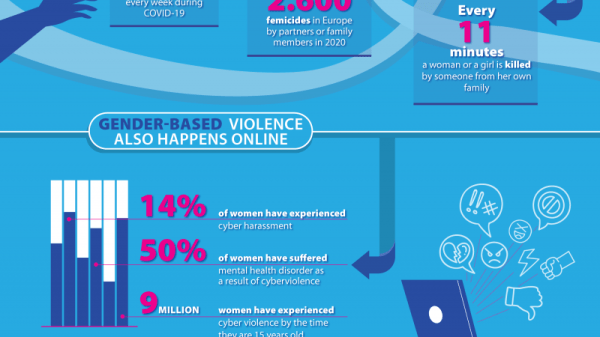 No space for violence against women and girls in Europe [Promoted content] | INFBusiness.com