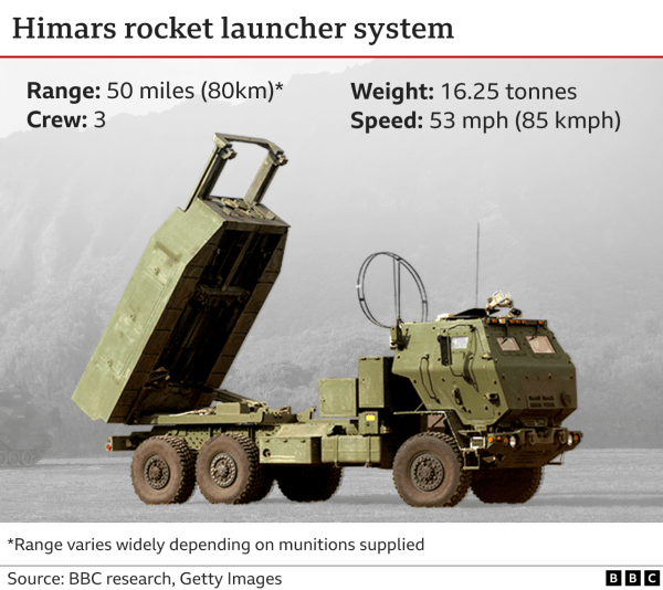 Ukraine weapons: What military equipment is the world giving? | INFBusiness.com