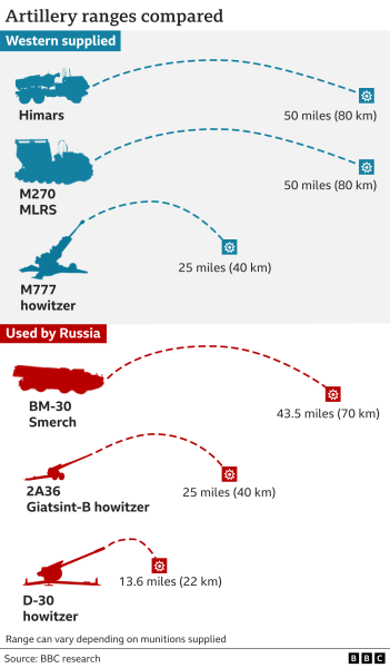 Ukraine weapons: What military equipment is the world giving? | INFBusiness.com