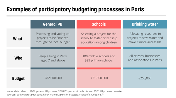 Participatory budgets: growing trend, little impact? | INFBusiness.com