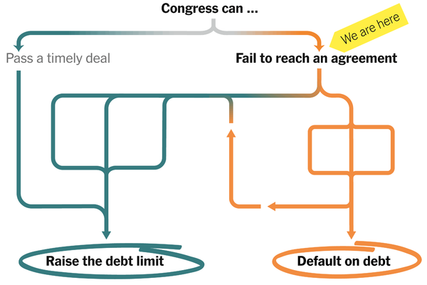 In Debt Limit Talks, Biden and Republicans Start Far Apart | INFBusiness.com