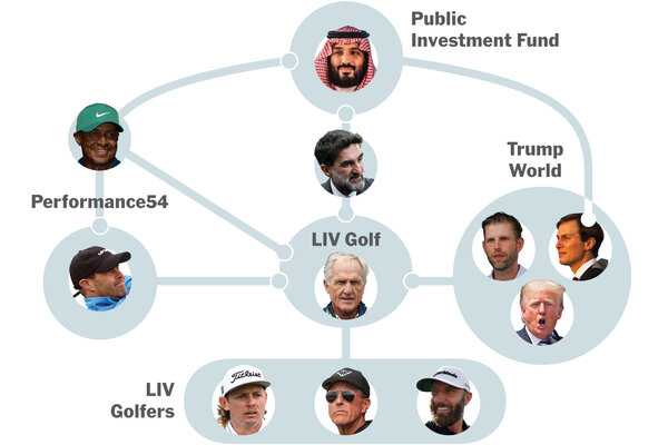 Through Ties to Saudis, Golf Deal Promises Benefits to Trump | INFBusiness.com