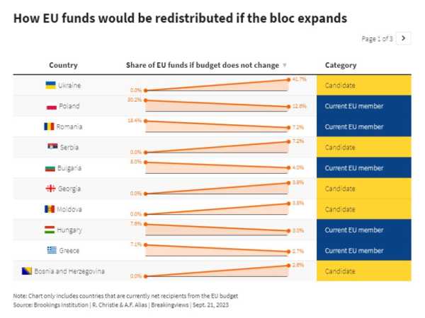 Analysis: Next EU chief will need cash more than trade wars | INFBusiness.com