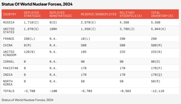 Nuclear weapons: France to restart tritium production with EDF | INFBusiness.com