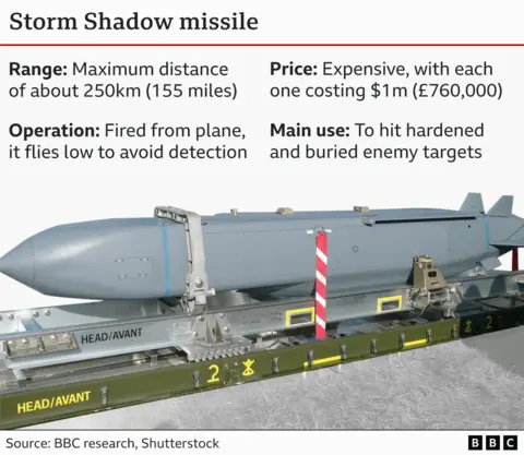 What are Storm Shadow missiles and why are they crucial for Ukraine? | INFBusiness.com